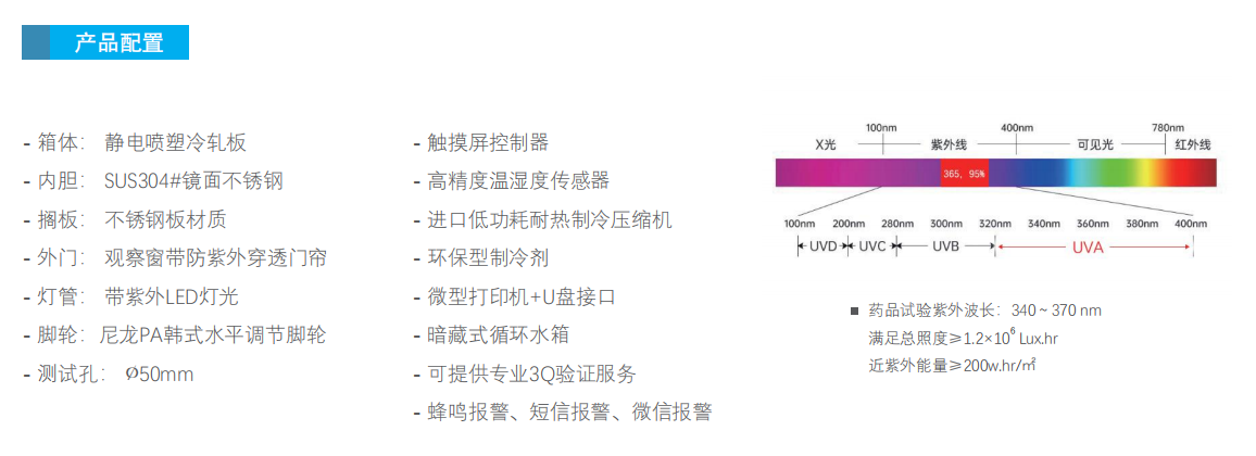 產(chǎn)品配置